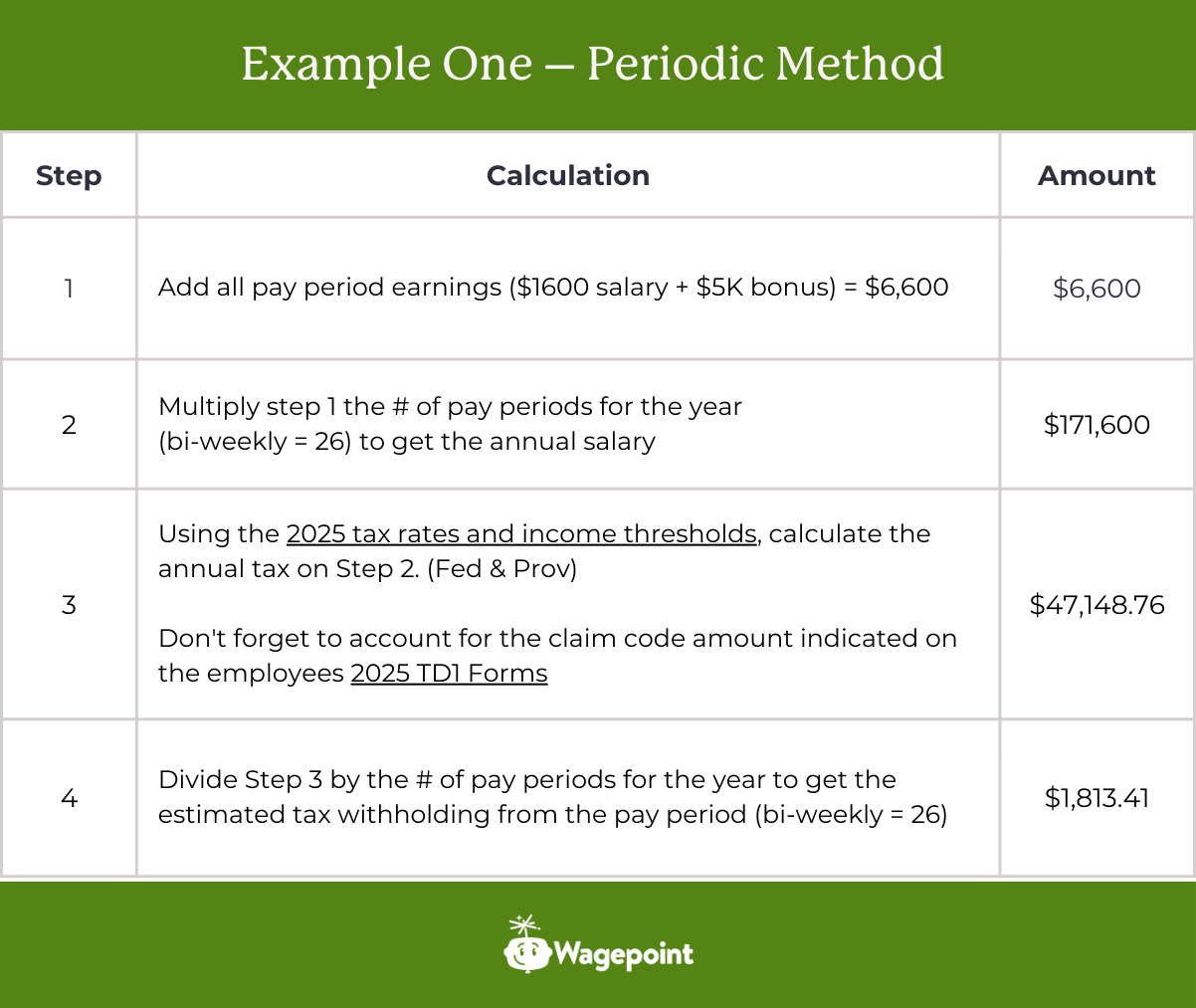 Bonus Tax Canada Periodic Method Example