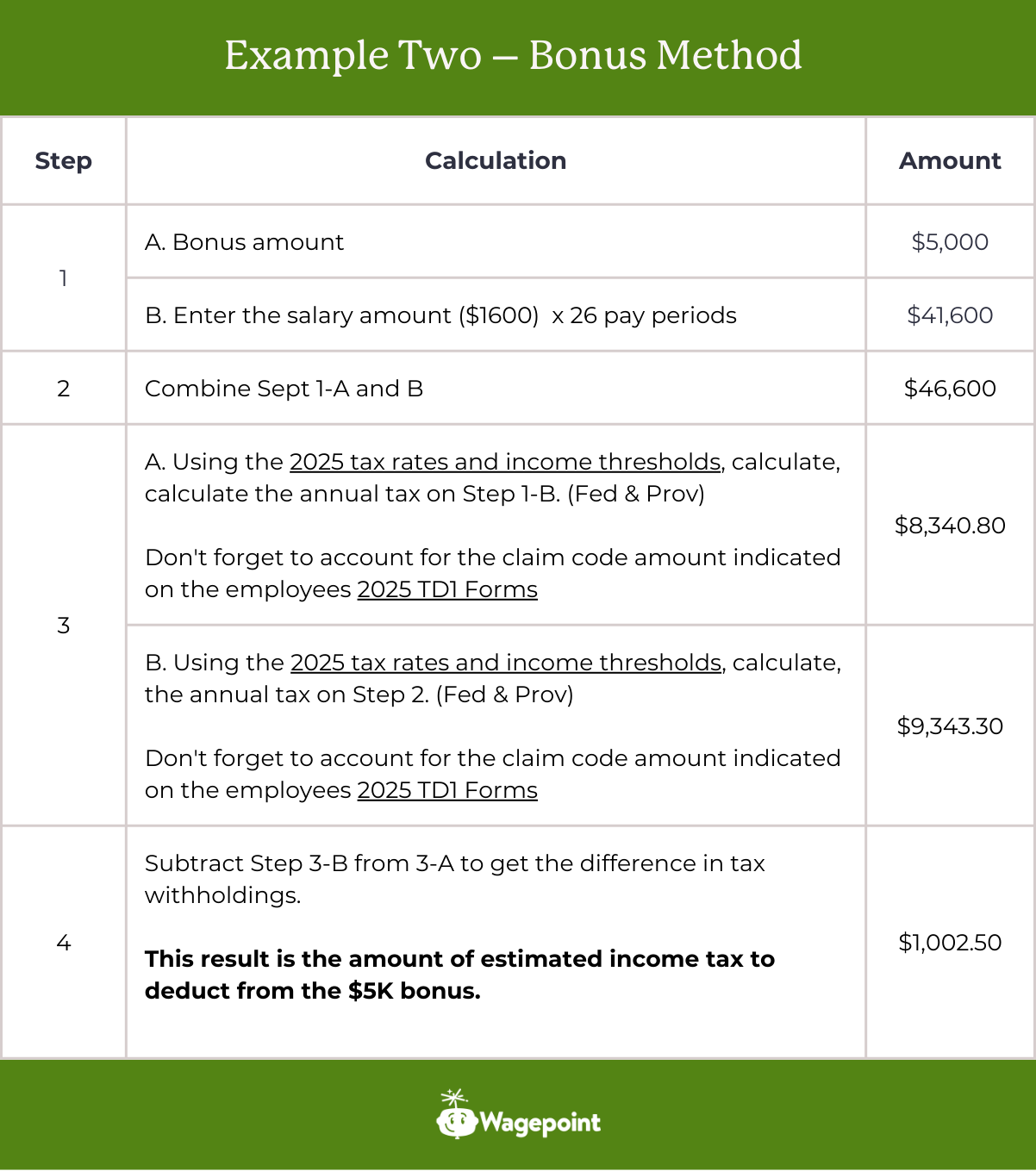 Bonus Tax Canada Periodic Method Example