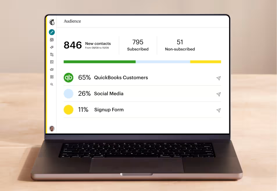 The screenshot shows an audience breakdown mockup in the Mailchimp platform, including audiences segmented from QuickBooks Online.