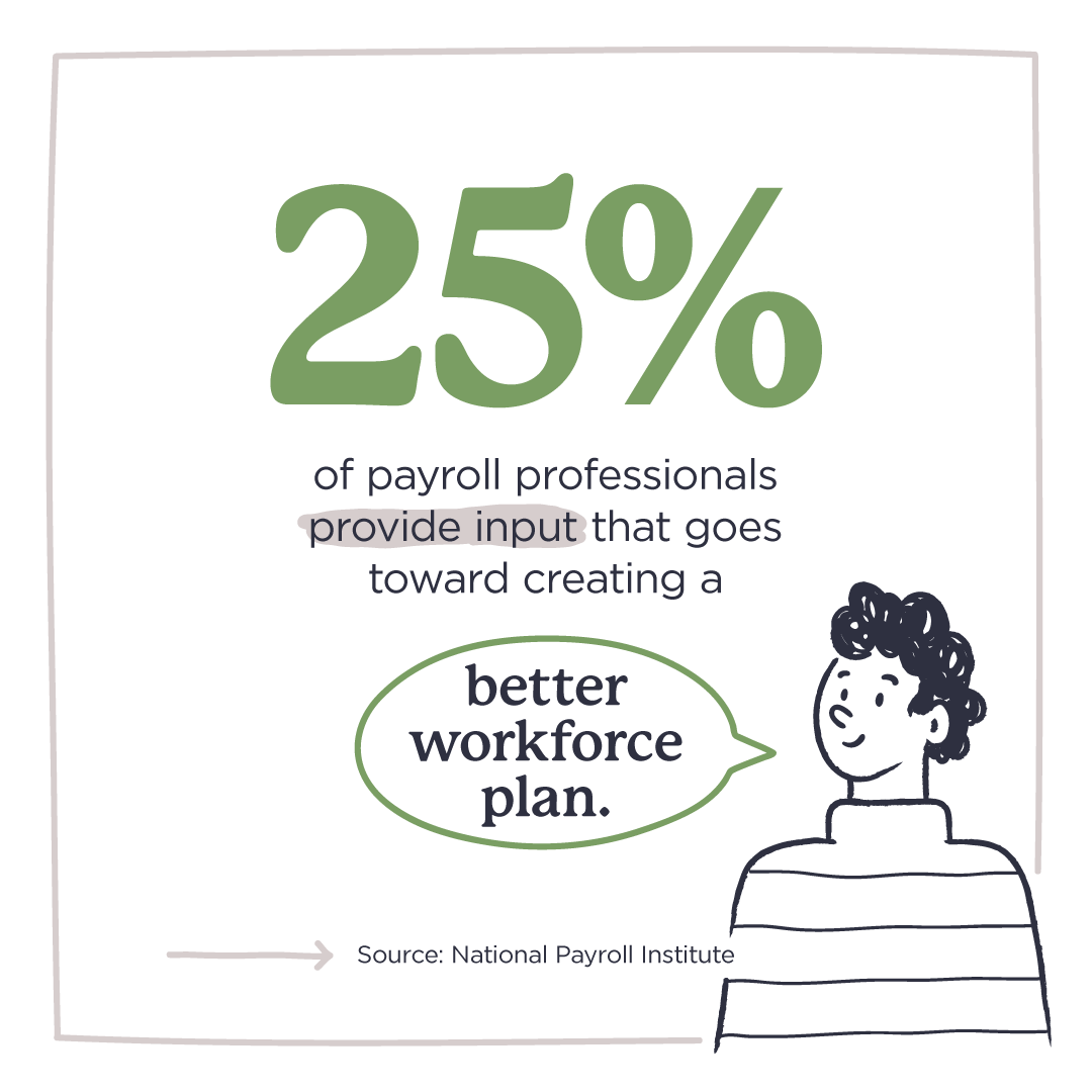 Graphic reads: 25% of payroll professionals provide input that goes toward creating a better workforce plan. (Source: National Payroll Institute)