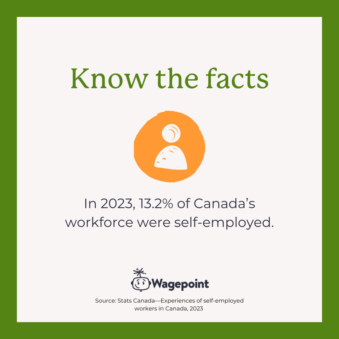 Image reads: Know the facts. In 2023, 13.2% of Canada's workforce were self-employed