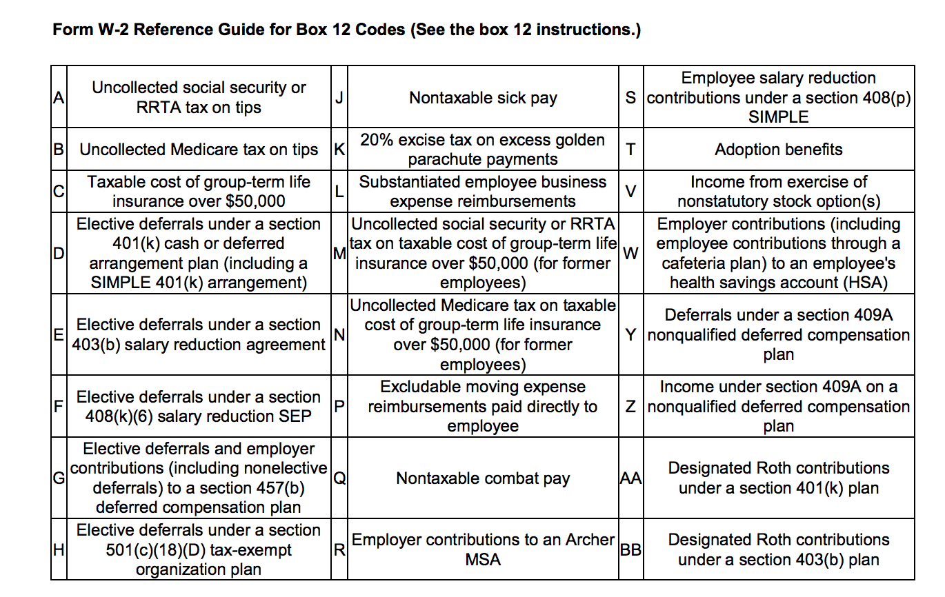 what-is-a-form-w-2-what-is-the-purpose-of-a-1099-wagepoint