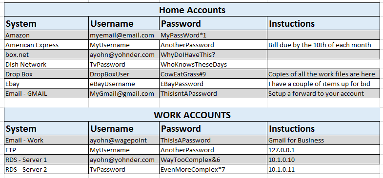 List of your IT accounts