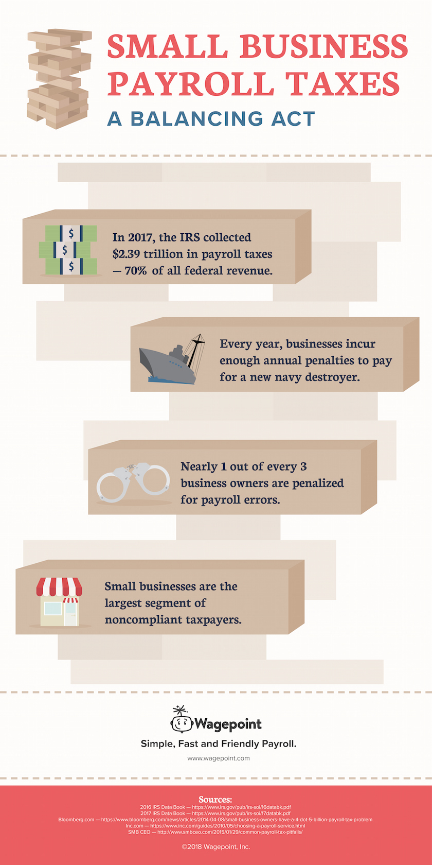 Us Payroll Tax Guide Wagepoint