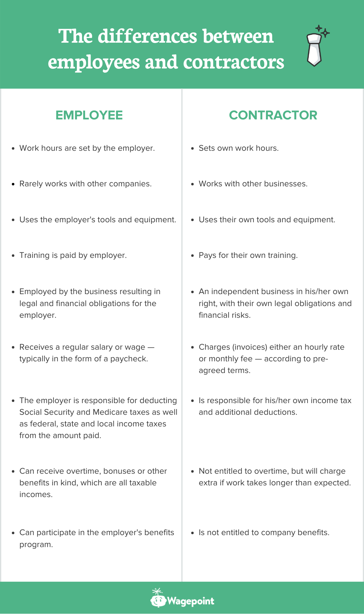 contractors vs employees wagepoint US differences table