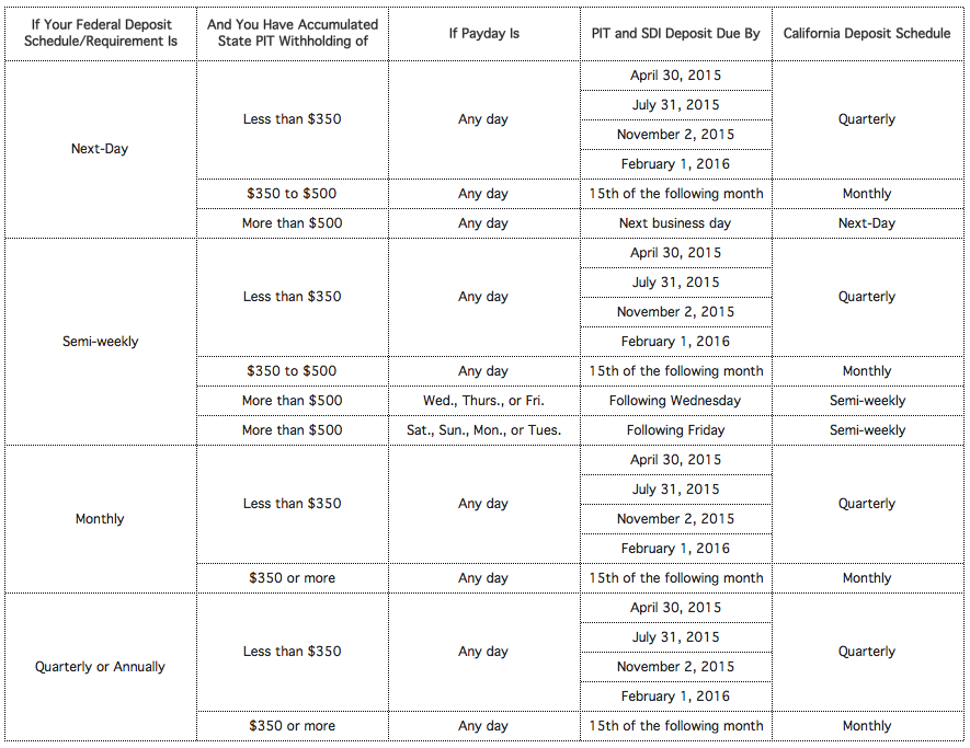 City of Los Angeles Payroll Payroll Regulations Wagepoint