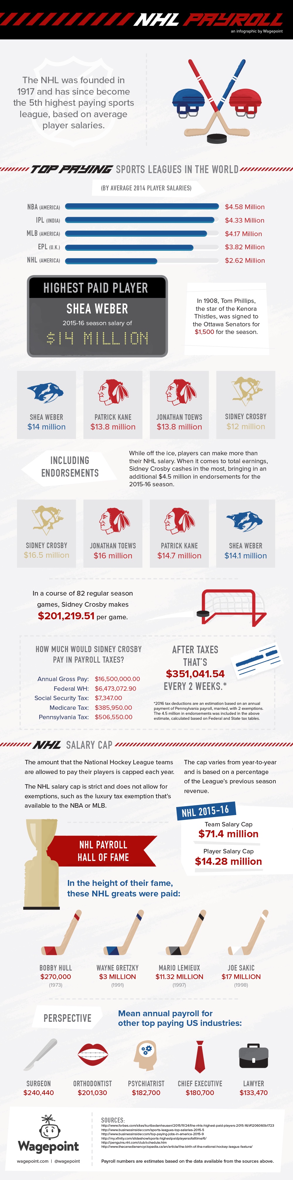 Infographic A Payroll Faceoff With the Top Paid NHL Players Wagepoint