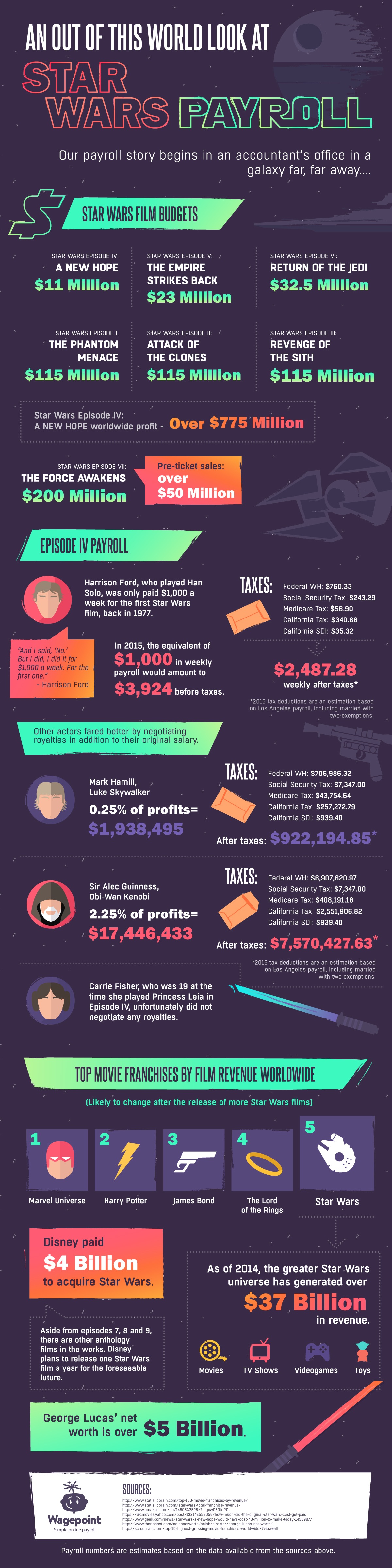 Infographic Star Wars Payroll
