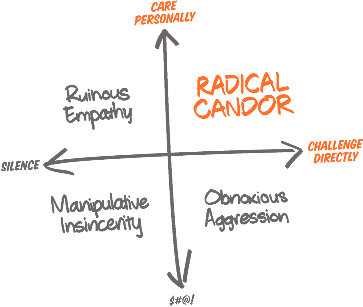 why-your-constructive-feedback-isn-t-working-wagepoint