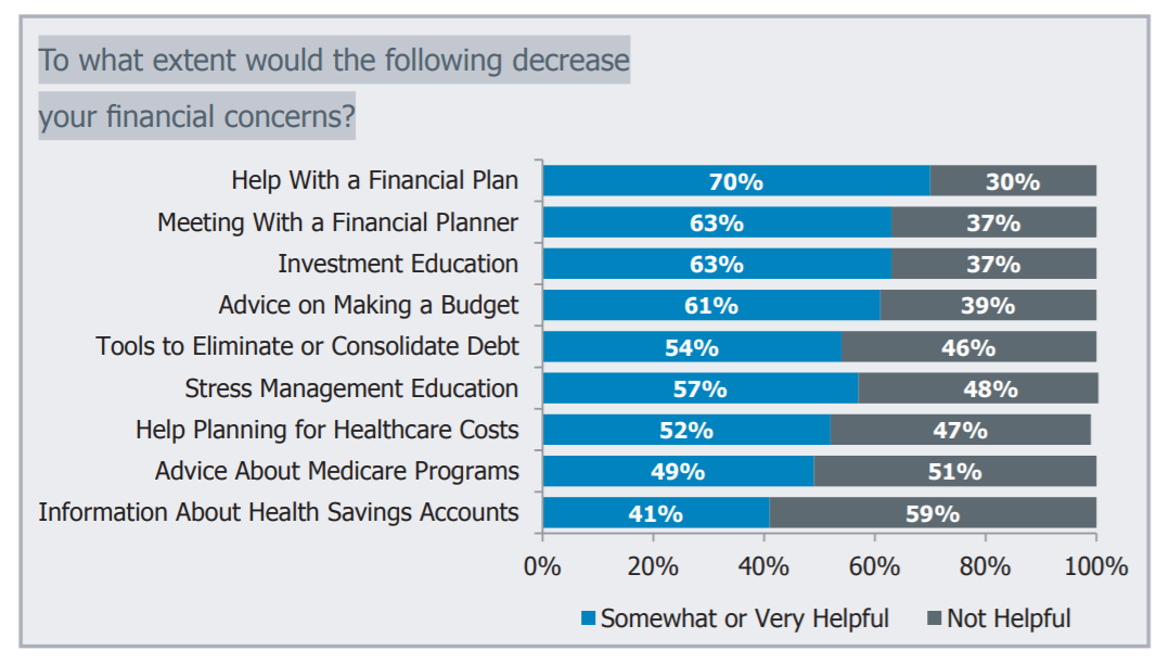 financial wellness topics