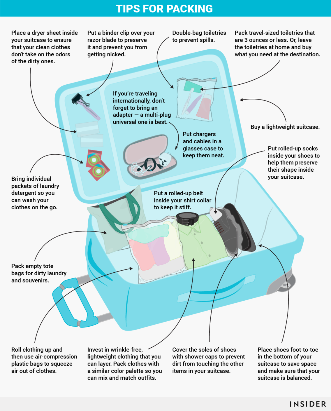 Basic training packing list (COVID) is it okay ? Do I need