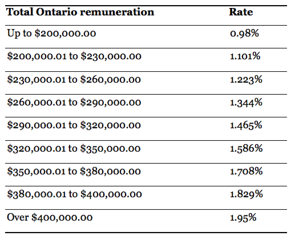 Ontario Employer Health Tax What is Employer Health Tax