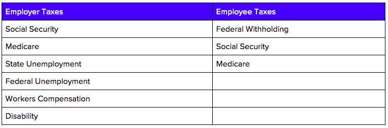 Texas Employer and Employee Taxes