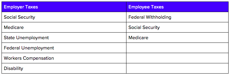 employer and employee taxes in dallas