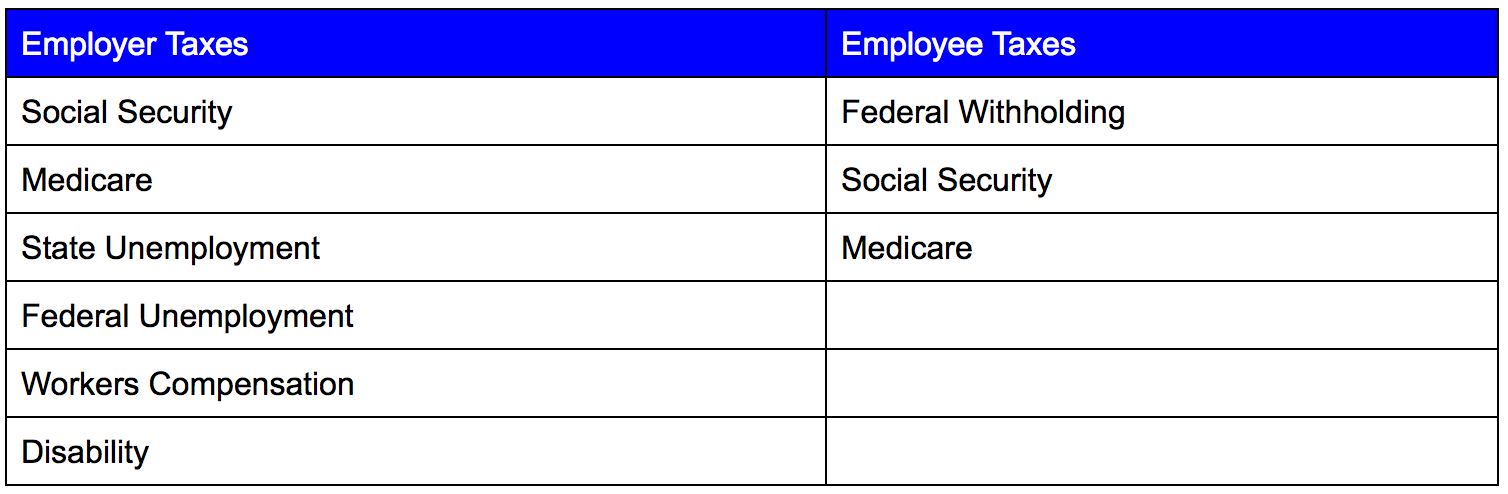 Houston employer and employee taxes