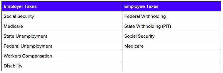 Payroll Jobs In Los Angeles California