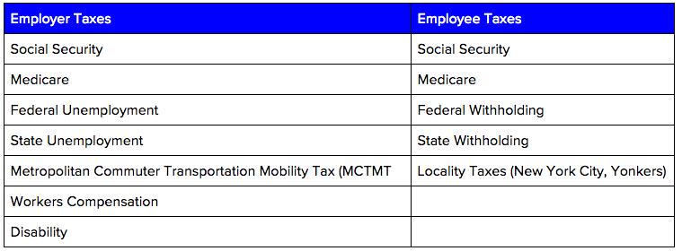 New York Employer and Employee Payroll Taxes