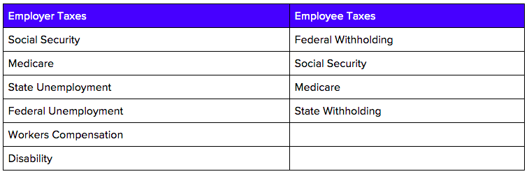 phoenix employer and employee taxes