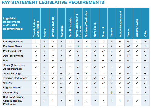 pay statement legislative requirements canada