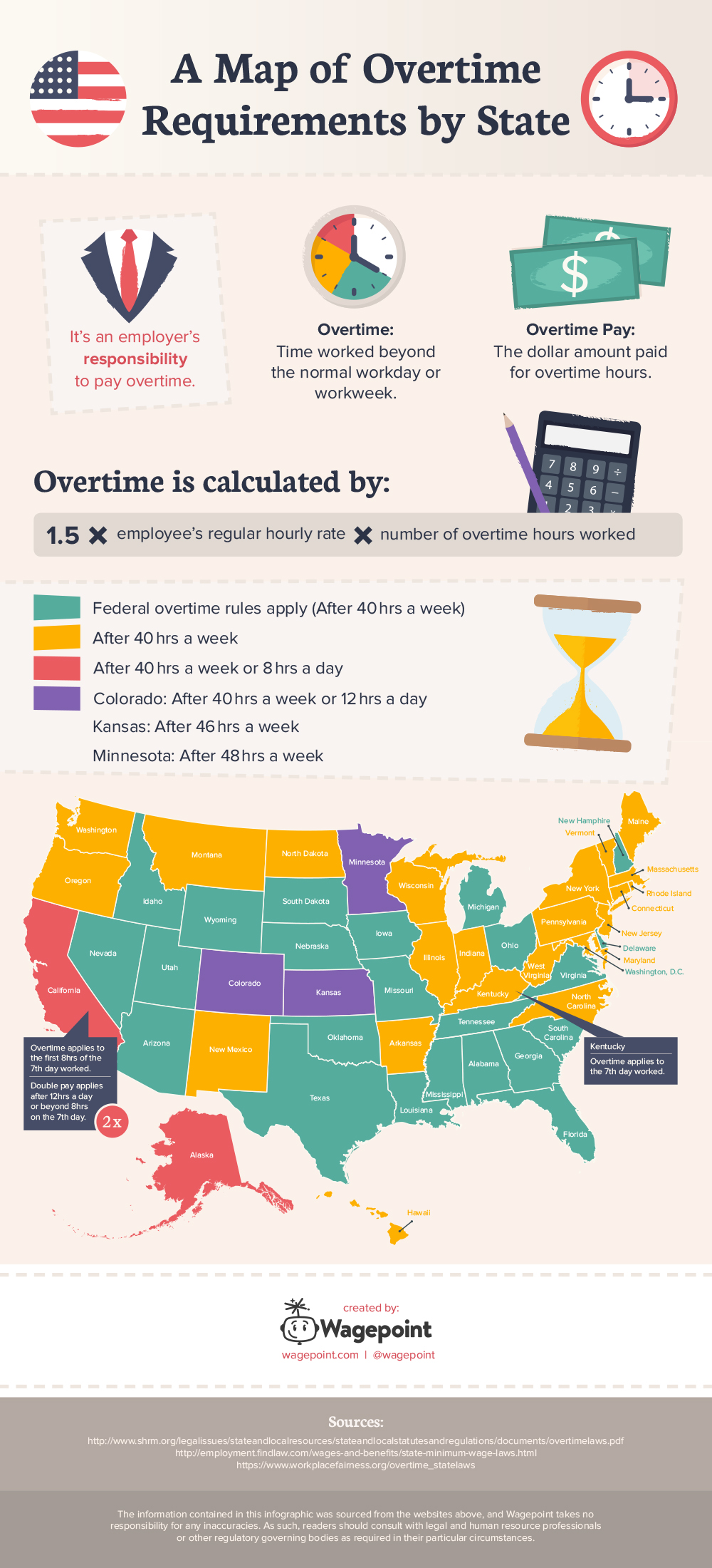 US Overtime Infographic