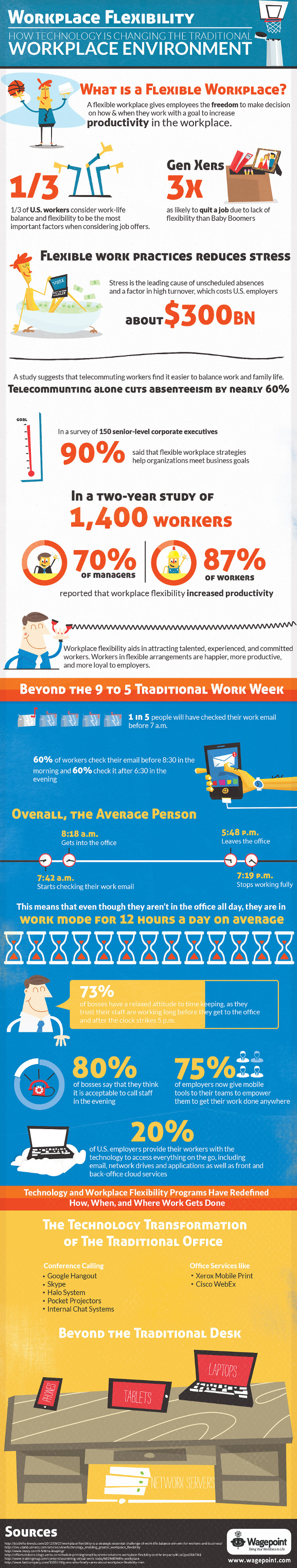workplace flexibility infographic